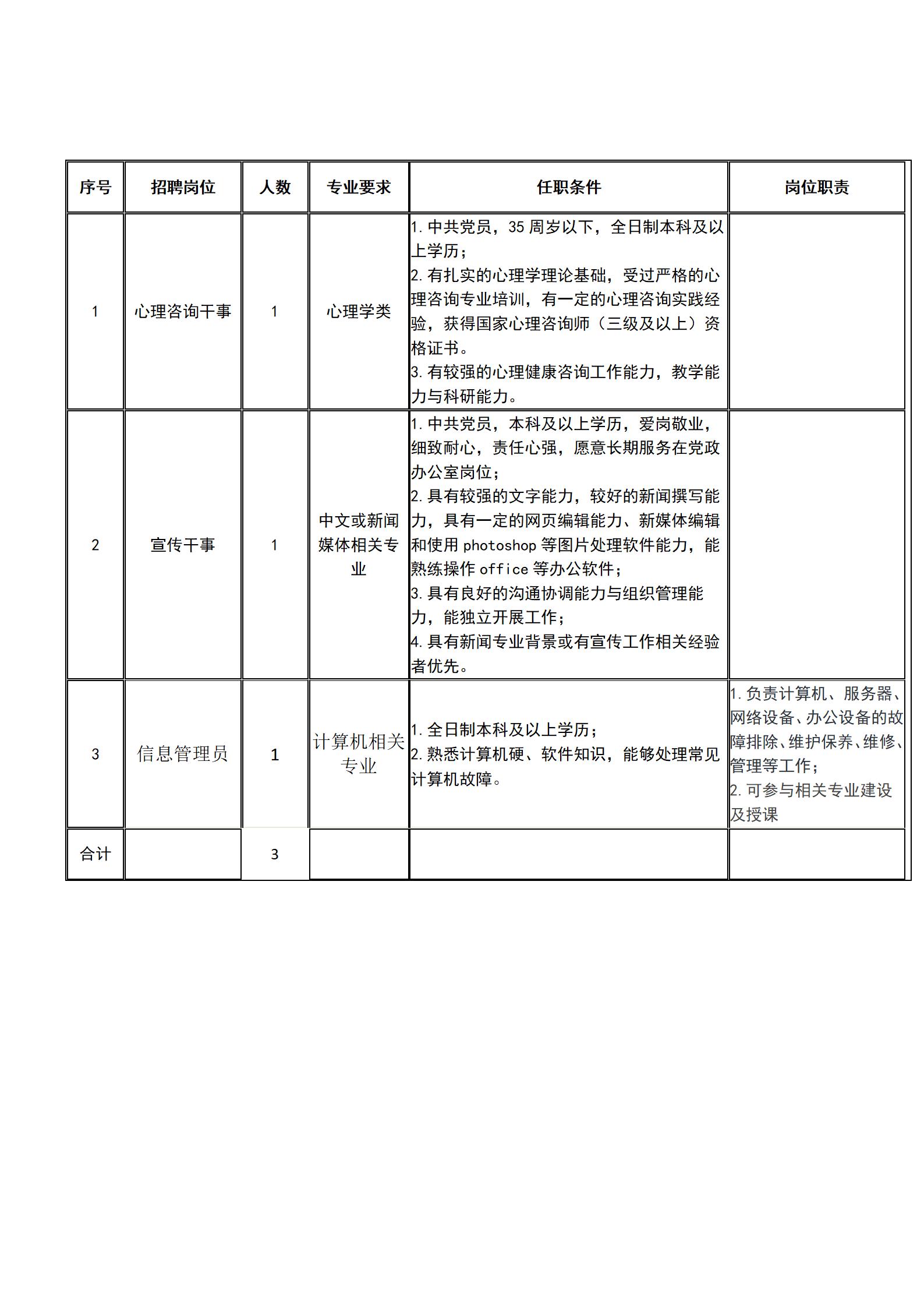 冰球突破入口官网2021年秋季招聘 冰球突破入口官网2021年秋季招聘